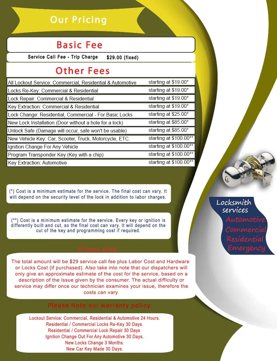 Master Locksmith Store Houston, TX 713-470-0702